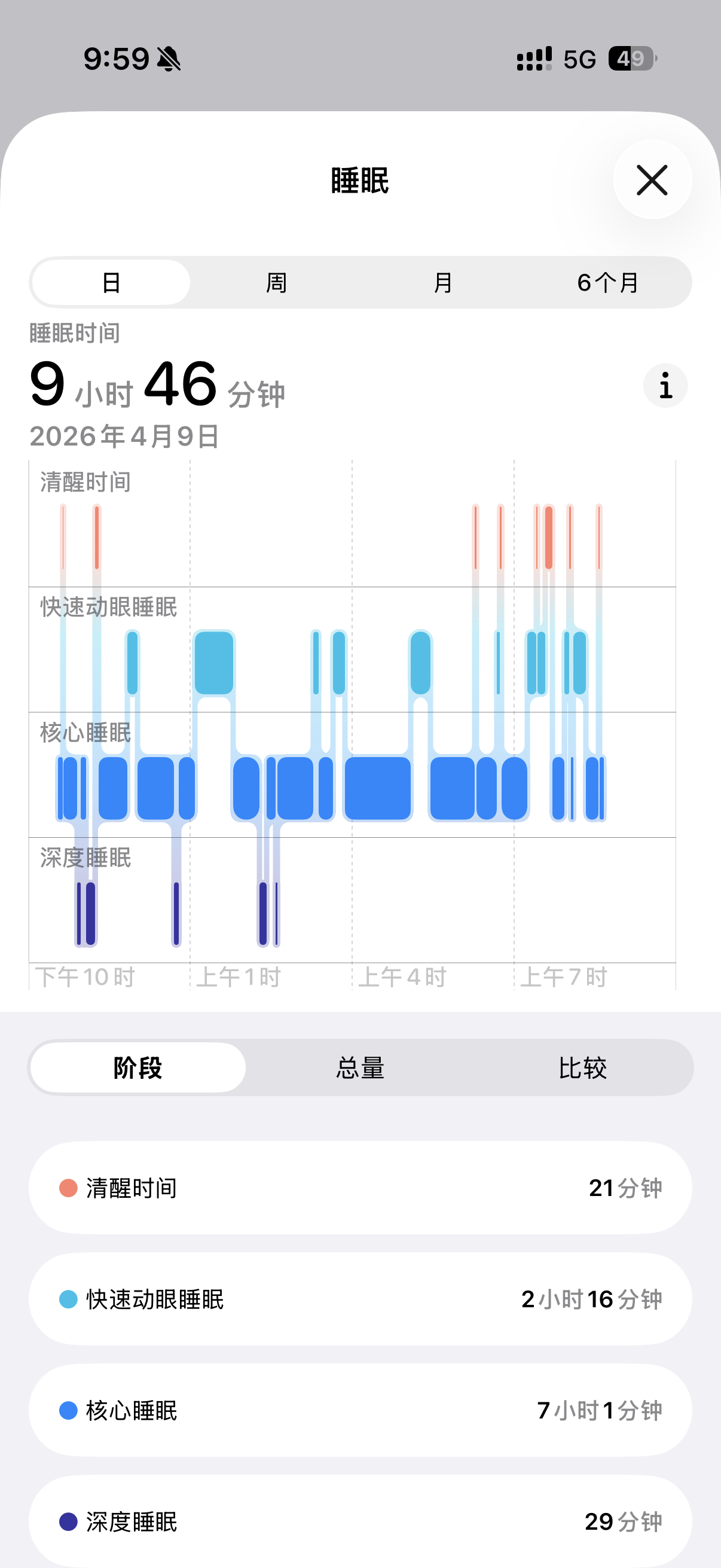 武汉下爆雨实在太能睡了 