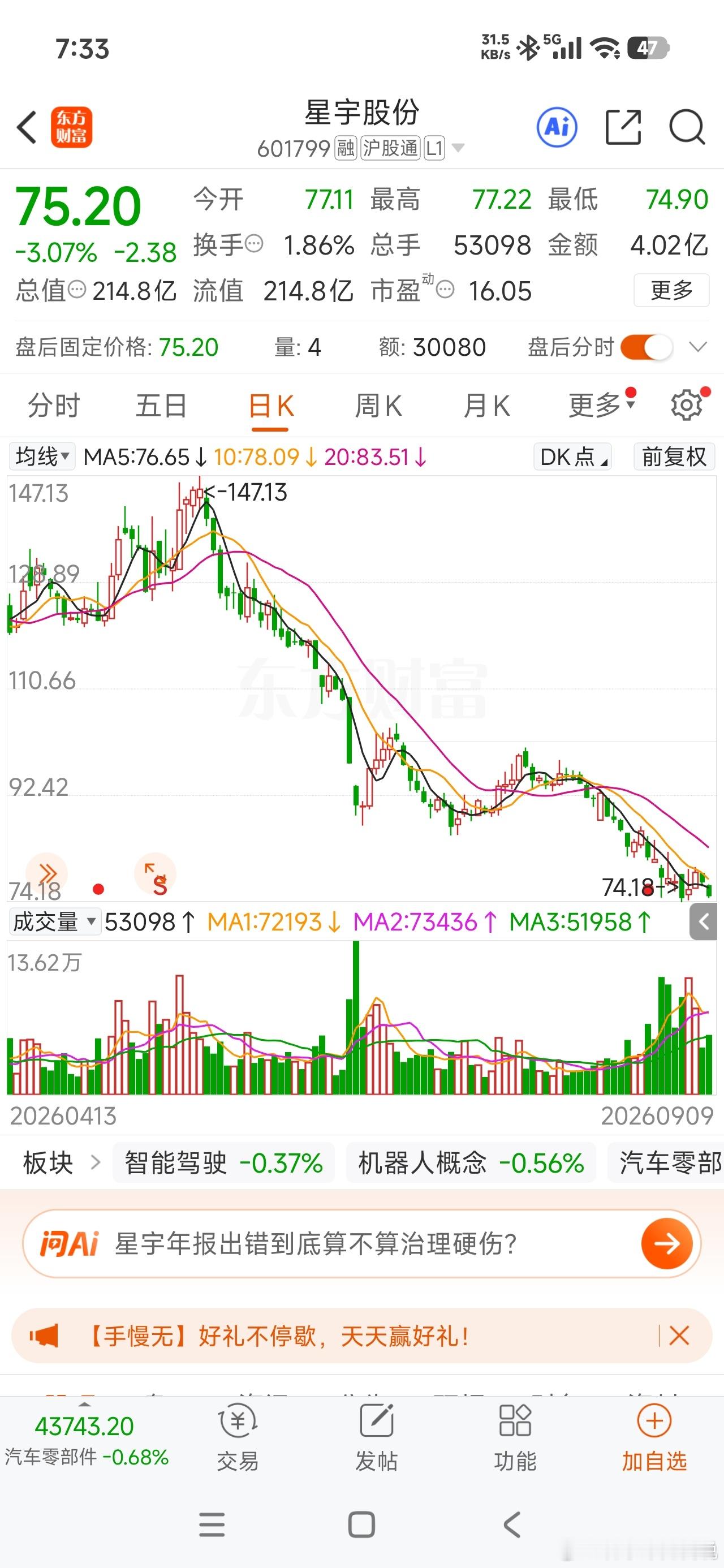 上交所向星宇股份下发监管工作函[笑而不语]，继续，看看能到啥程度～ ​​​