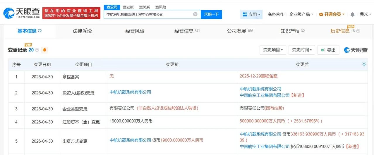 【中航民机机载系统工程中心增资至50亿 增幅约2532%】
天眼查App显示，近