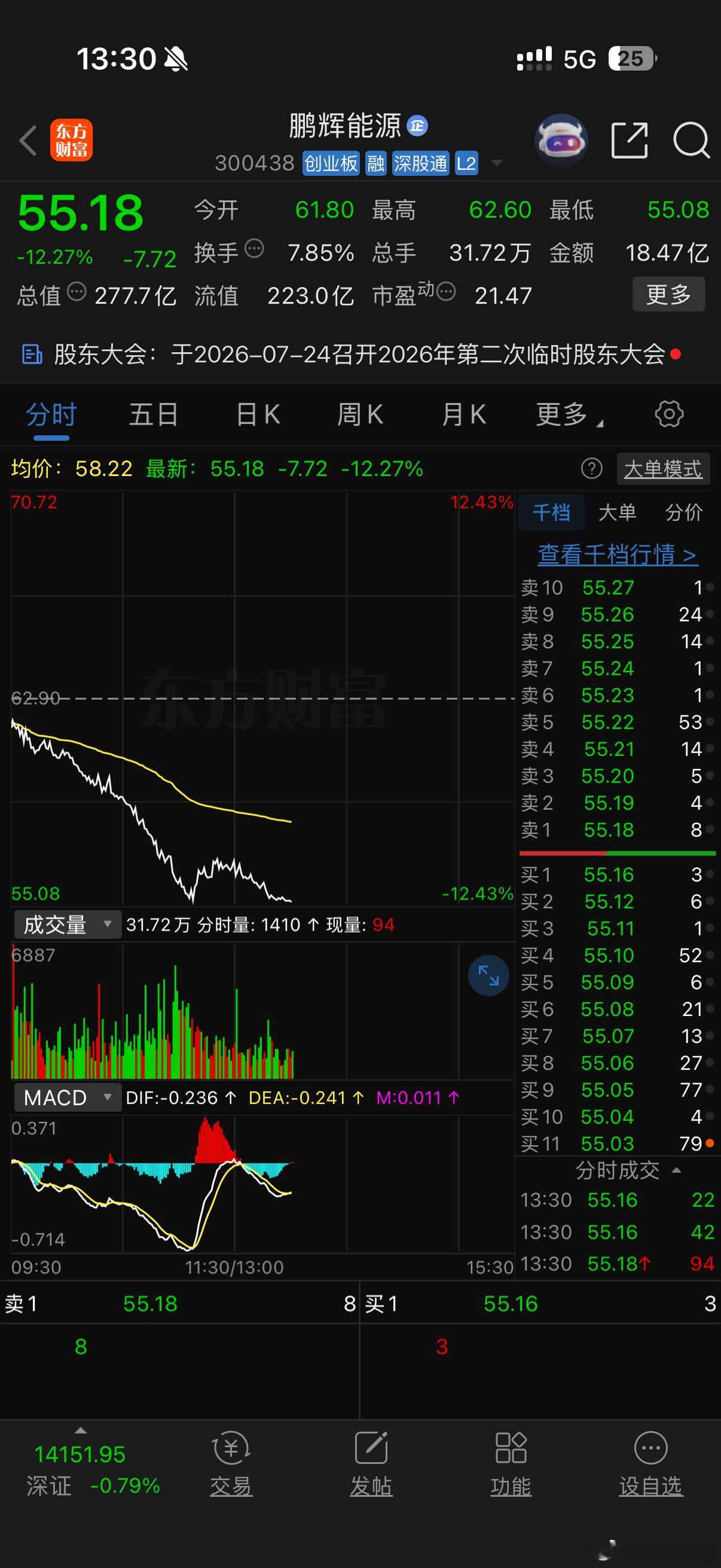 散户留步，就说这个投关总监喊话是个骗局 