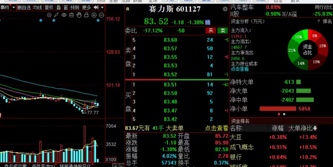 65.98万的问界M9发布，62.8万的蔚来ES9发布，50.98万的理想L9，