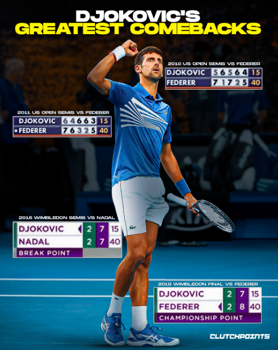 德约科维奇生涯四大逆转好戏：2010美网半决赛3-2费德勒2011美网半决赛3-