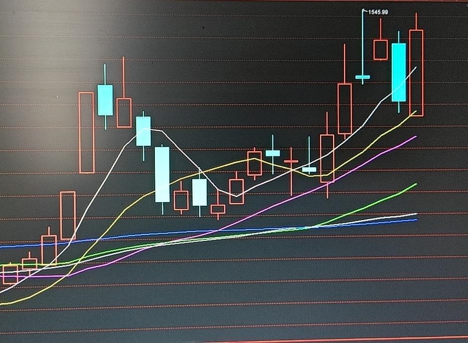周四收盘点评
 
周四A股市场整体走弱，大盘指数能守住未出现大跌已属不易。当日盘