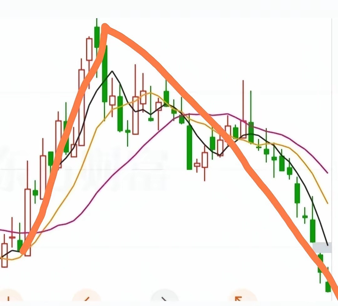券商11连阴，主力在逼谁割肉？历史数据：4次极端杀跌，3次后涨超30%。一、A股