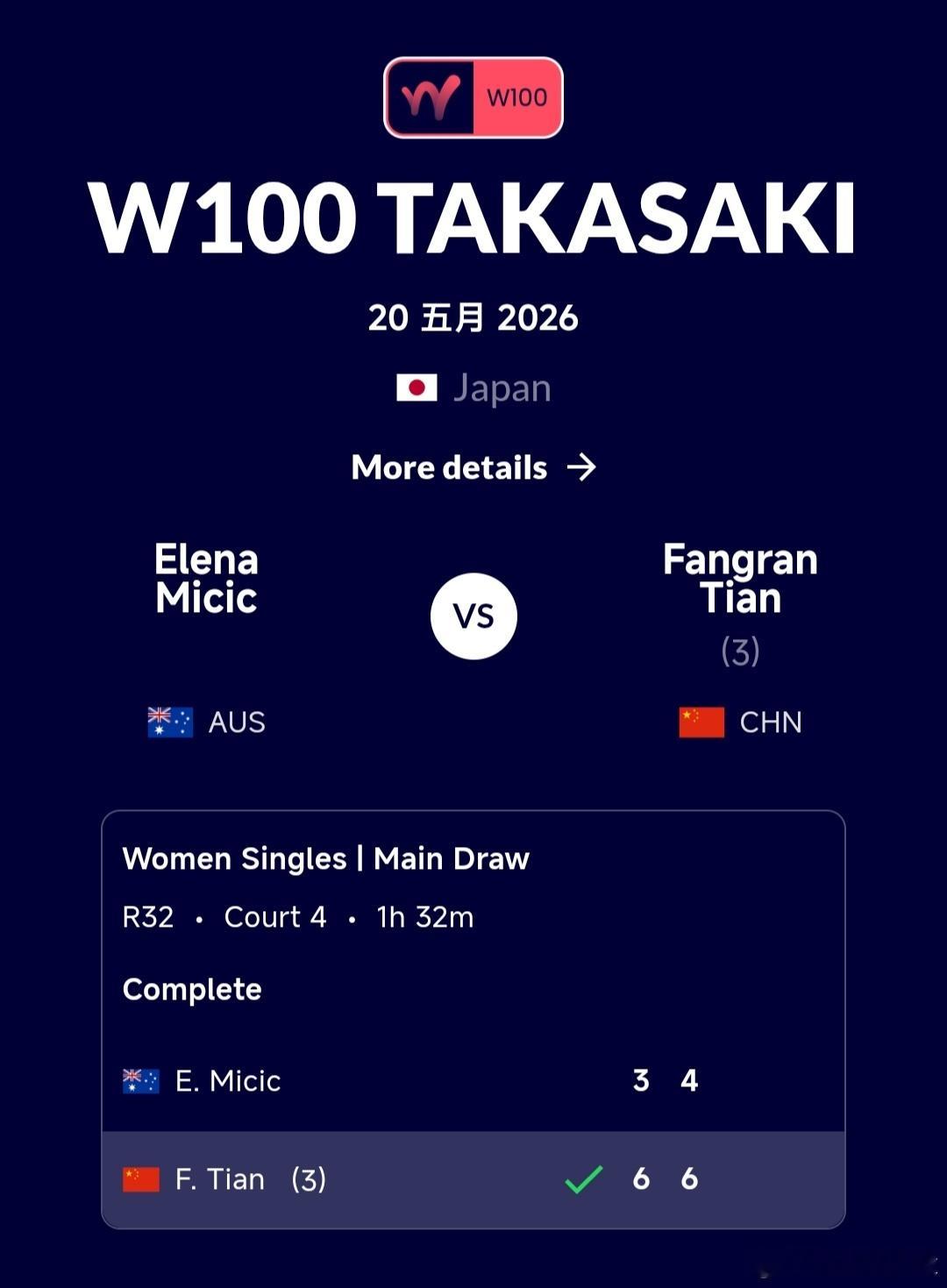 W100高崎站🇯🇵女单第1轮田方然🇨🇳6-3/6-4战胜米契奇🇦🇺，