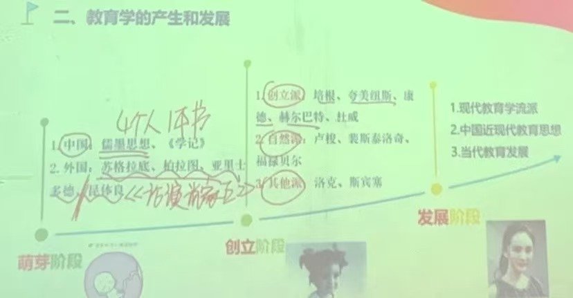 杨幂教学PPT中的常客杨幂教学举例常客 杨幂出现在教学PPT里了好萌 ​​​