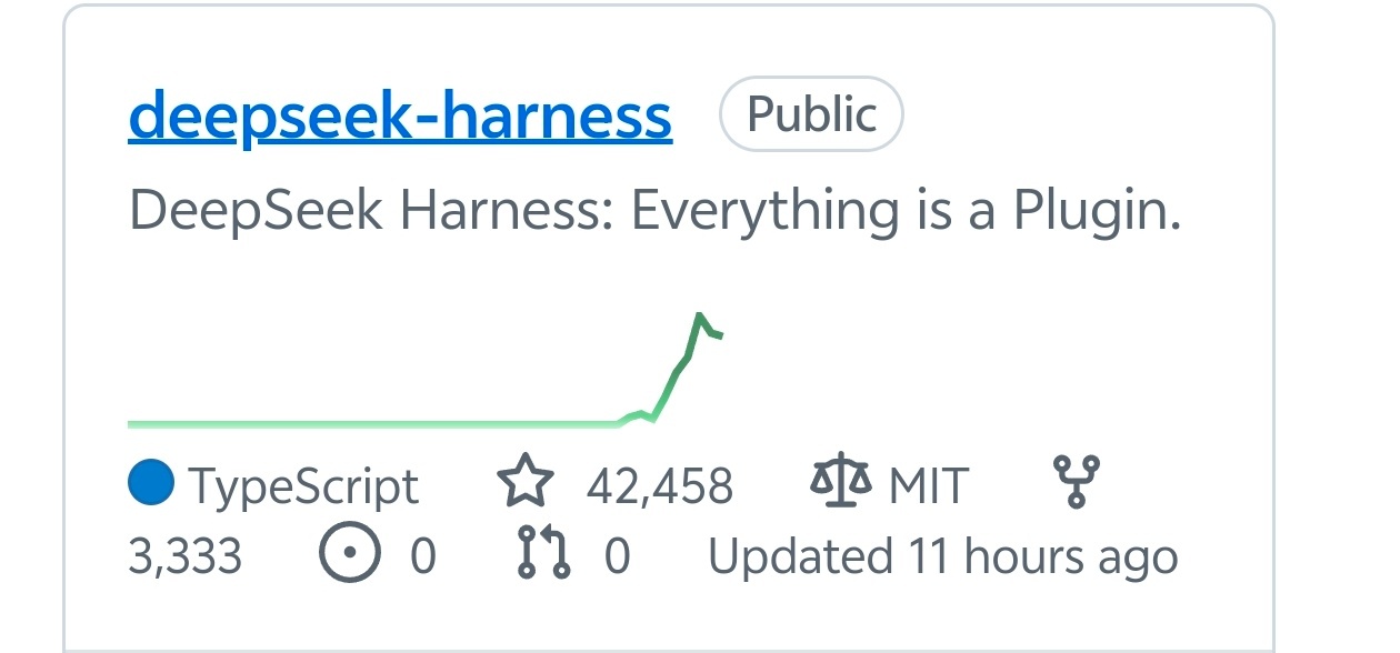 DeepSeekHarness发布 DeepSeek-Harness有点火爆啊，