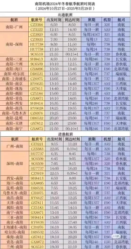 河南省南阳机场冬春季航班时刻表上新了，请收藏！
南阳机场在新航季共开通了16个航