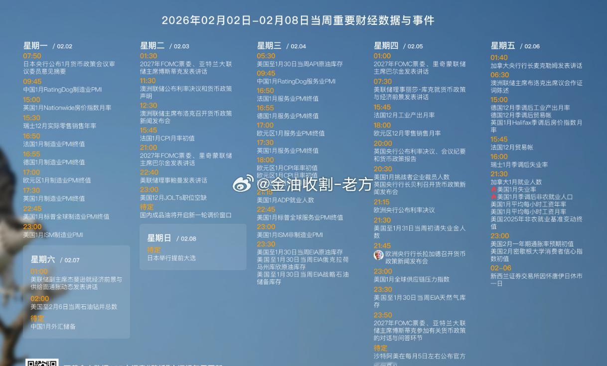 以下是本周所有交易数据，有在交易的朋友可以多多关注，避免错过重要数据 