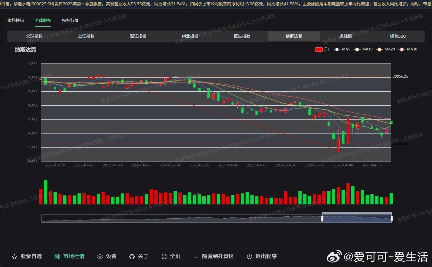 【[1.9k星]go-stock：AI赋能的股票分析神器，让投资决策更智能！亮点