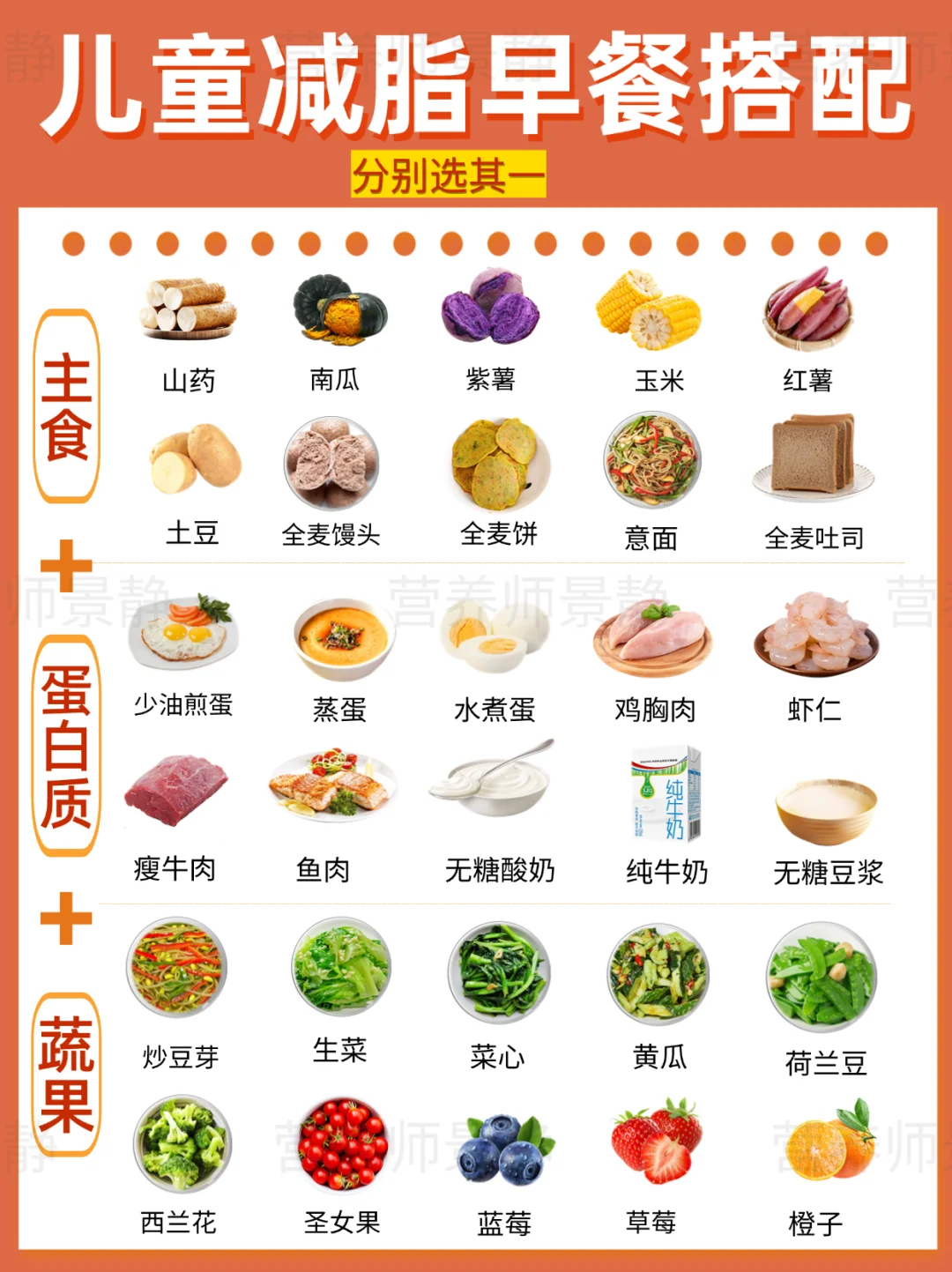 儿童减脂 | 减重24斤的三餐搭配公式来了