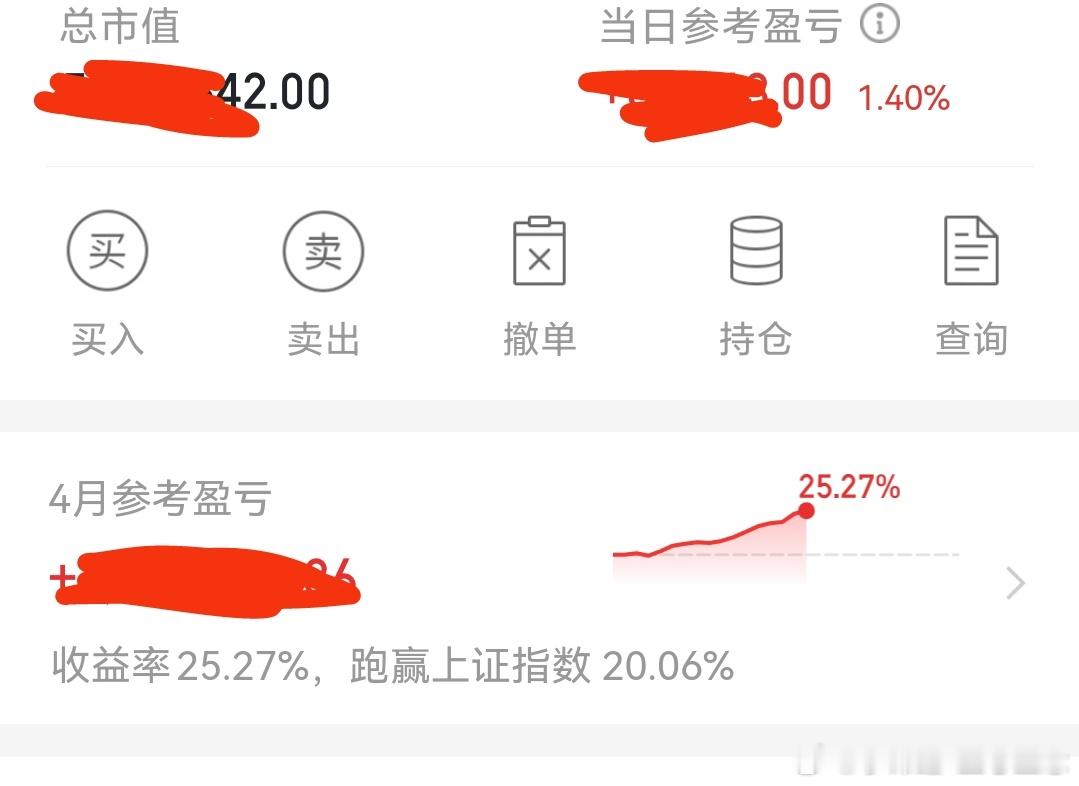 玄学炒股，稳稳的幸福。休息，今天小赚，这个月盈利25个点。敬畏天道，顺势而为。 