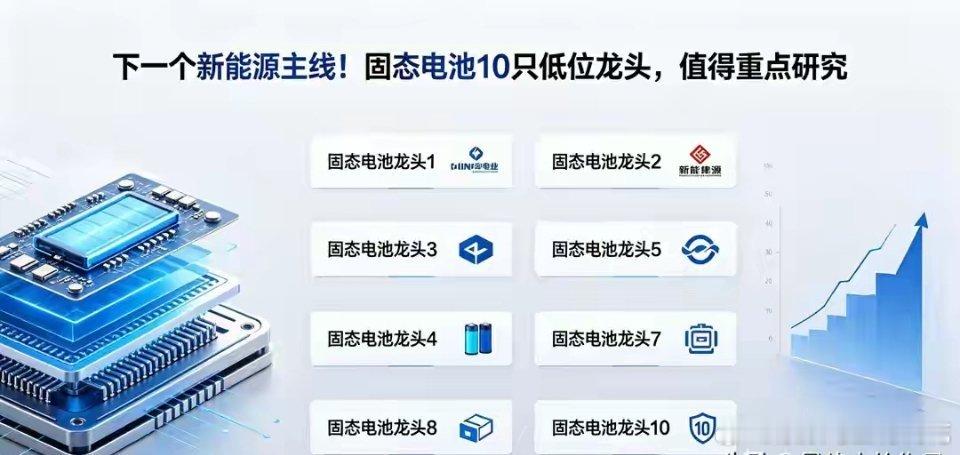 下一个新能源主线！固态电池10只低位龙头，值得重点研究不是炒作，是革命！固态电池