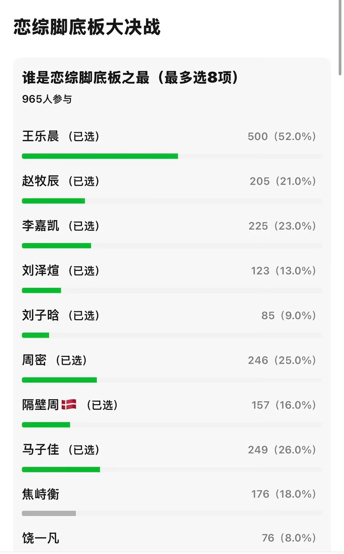 恋综脚底板的竞争太激烈了，一直在上新恋综脚底板竞争激烈