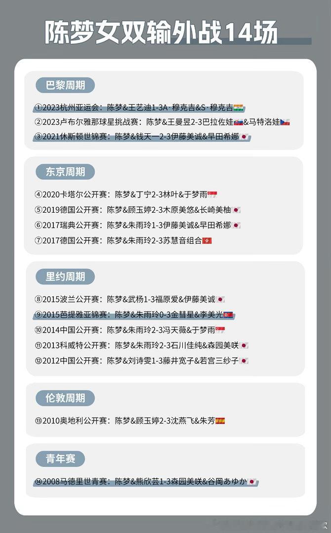喜欢把女双挂在嘴边的人，2023年31岁才有唯一一个女双大赛冠军，事实就是女双的