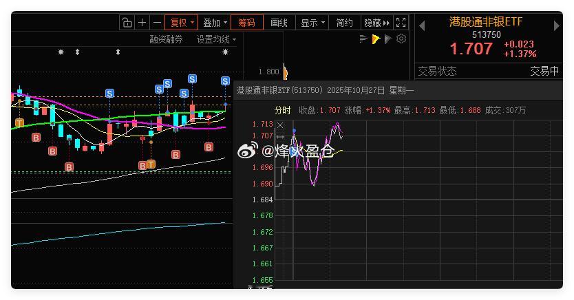 港股非银ETF 借助网格条件单，成功自动成交一网。合理设置网格区间，利用这种交易