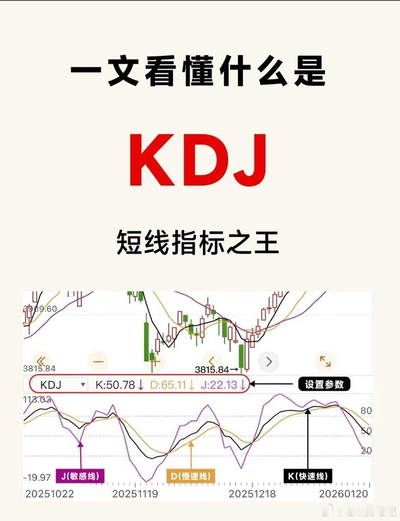 技多不压身，花几分钟看懂KDJ，仅供参考学习！ 