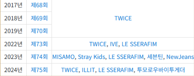 【Theqoo】2017年后参与过日本红白歌会的韩国kpop艺人： ​​​