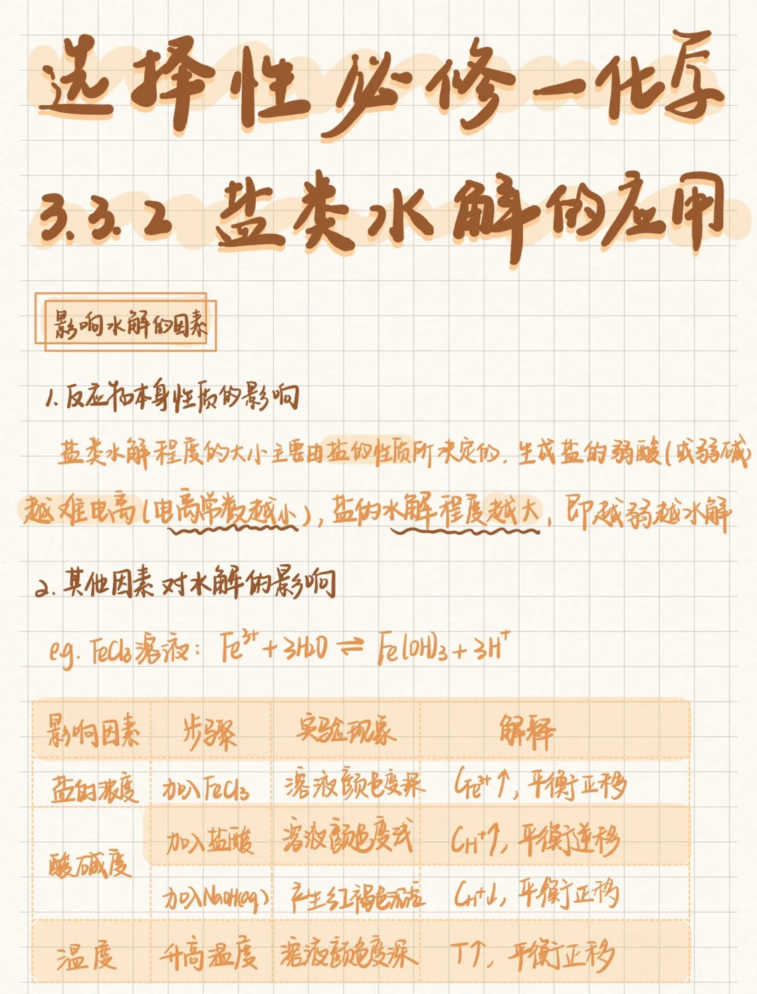 高二化学｜选必一笔记📝水解的应用+例题👍