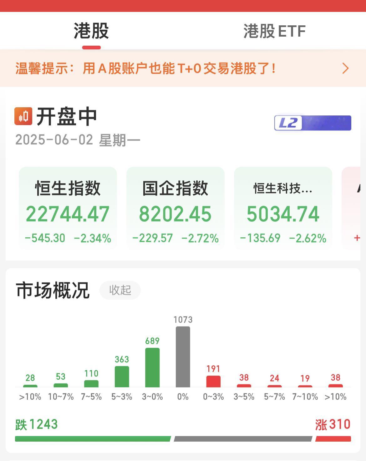 港股……