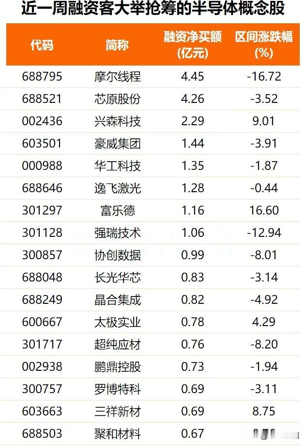 2030年电子信息制造业营收要突破30万亿。

重点就一句话，夯实人工智能硬件底
