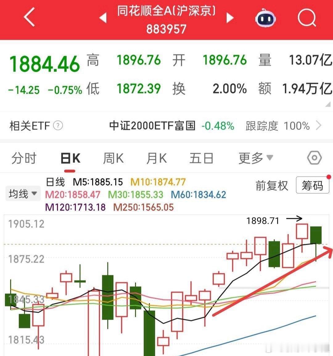 今天一跌是不是又迷茫了，我觉得应该大家都开始担心了，其实没必要，我依旧非常看好中