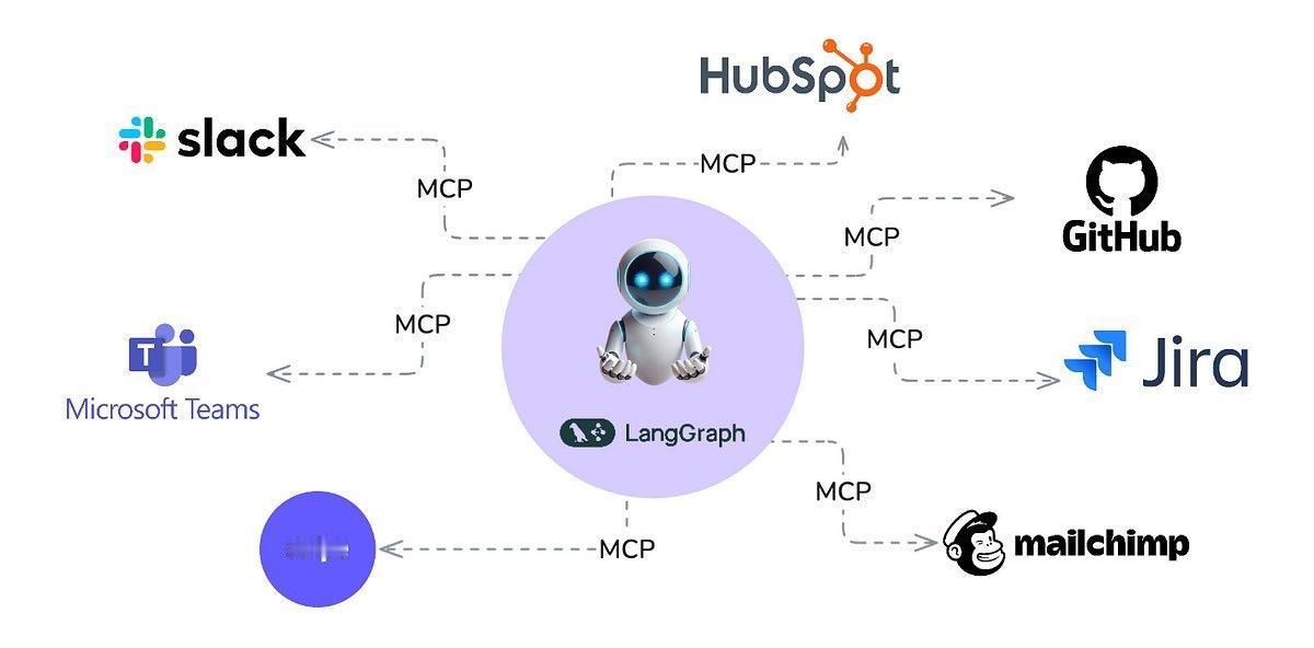 🌐通用 API 助手

一款强大的解决方案，可自动将任何 OpenAPI 规范