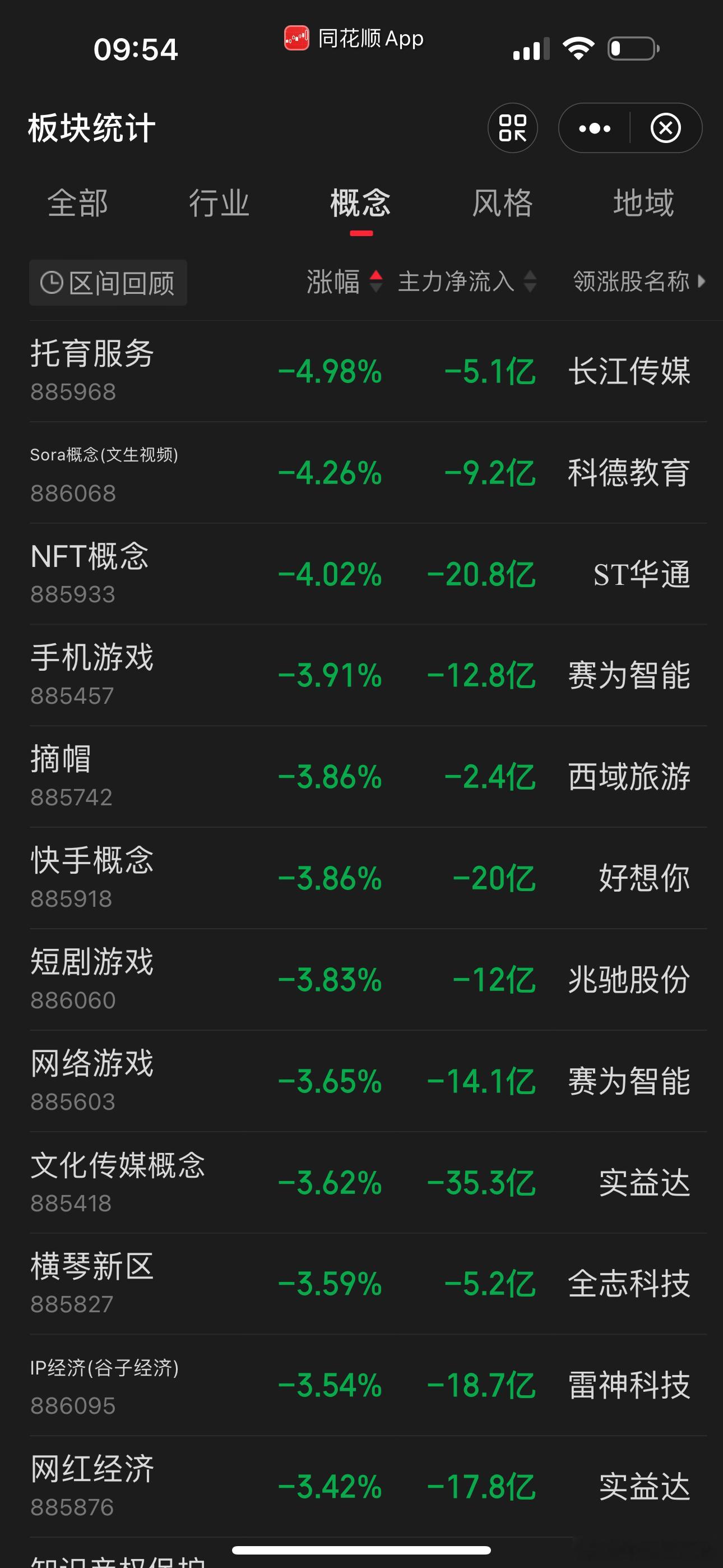 今天下跌的是科技股AI，科技股相关可转债暂时别碰 