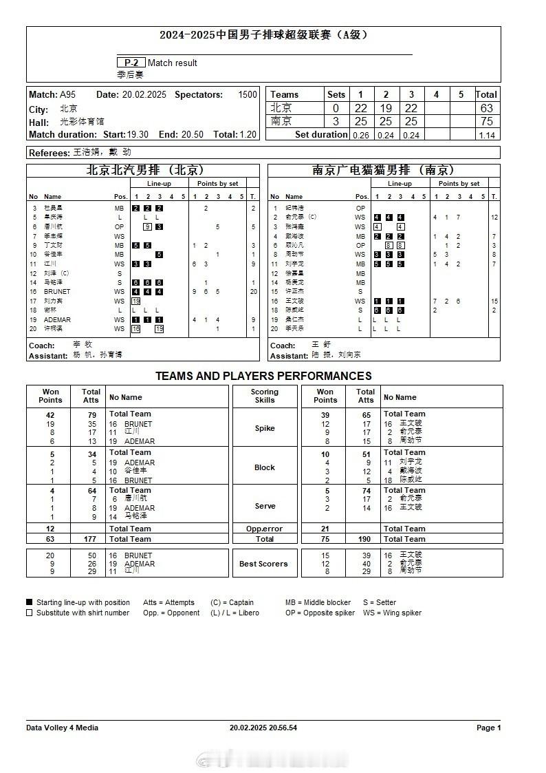 【排超男排联赛今日赛果】 排超联赛 2月20日，排超男排联赛EF组最后一轮比赛结