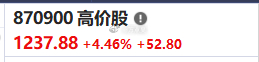依旧只是科技，依旧只有高价股…