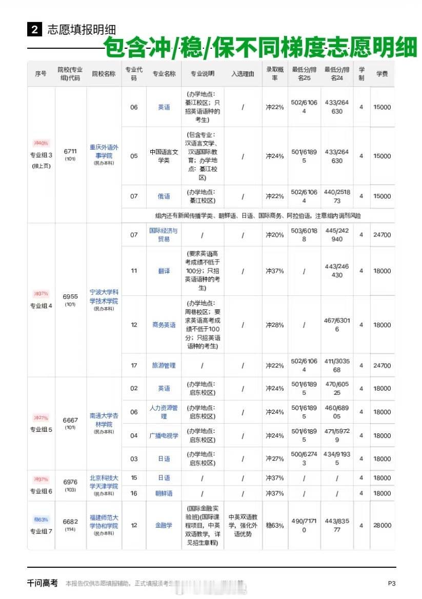 2026高考分数线全汇总高考最全分数线来了，填 志 愿这事儿最大的坑就是信息差，