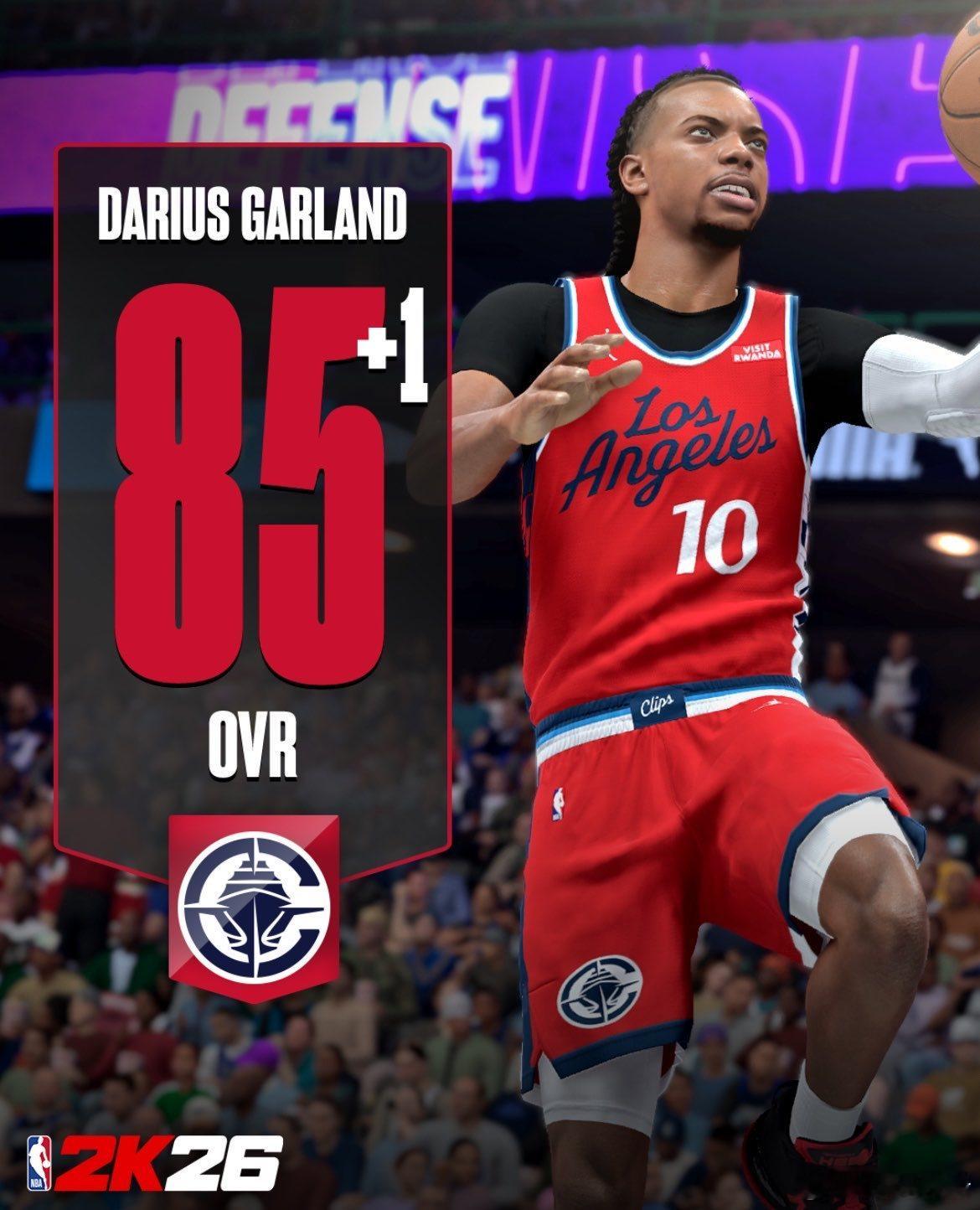 NBA2K官方今天进行了球员能力值更新，加兰+1，伦纳德95不变！ 