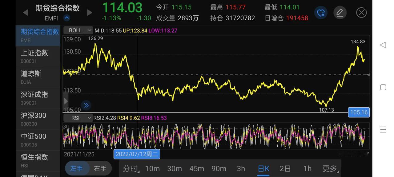 库存首席辅助周期我1/180个黄金分割率时代的周期。
2024年5月21日是附近