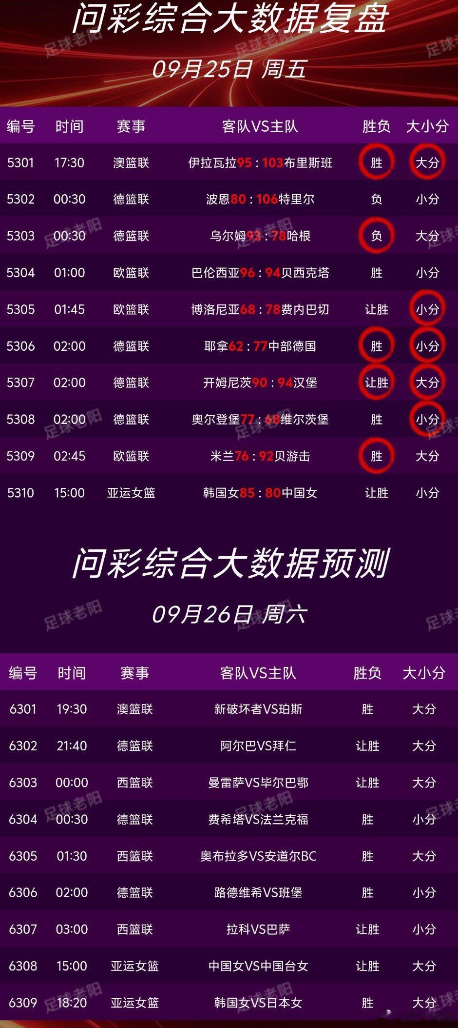 🏀9.26篮球nba个人看法！ ​​​