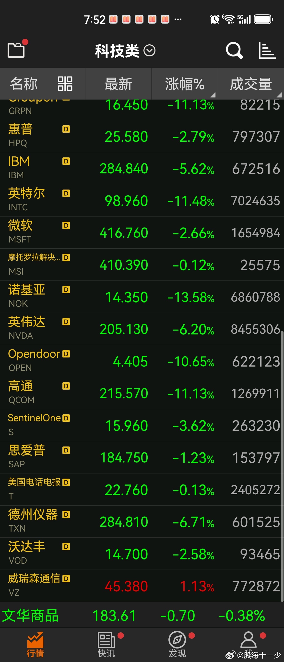 美股崩了 A股难了 