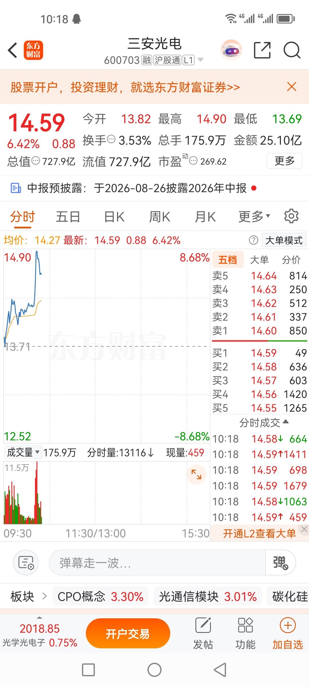三安光电，懂得都懂，今天应该有些人解套了？ 