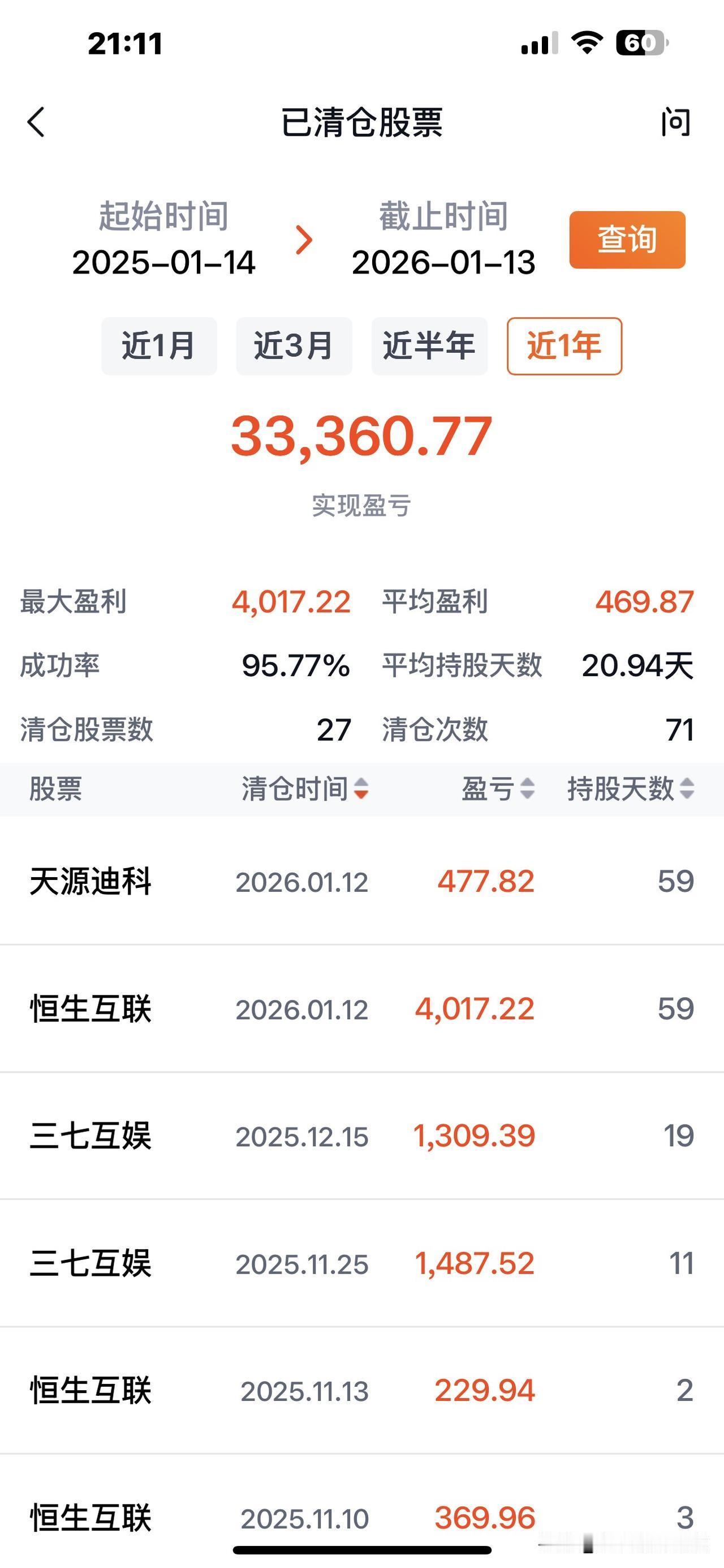 因为旅游一直在路上，今天晚上才有时间盘点一下股票账户。


过去一年里（2025