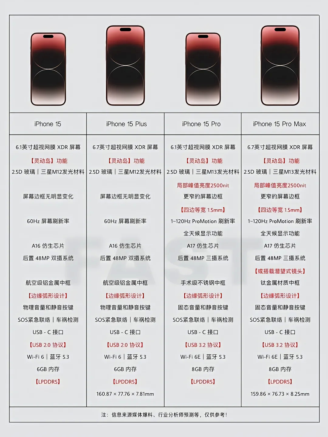 #苹果考虑上调iPhone15Pro系列售价#调吧调吧，反正不差钱的多，最好99