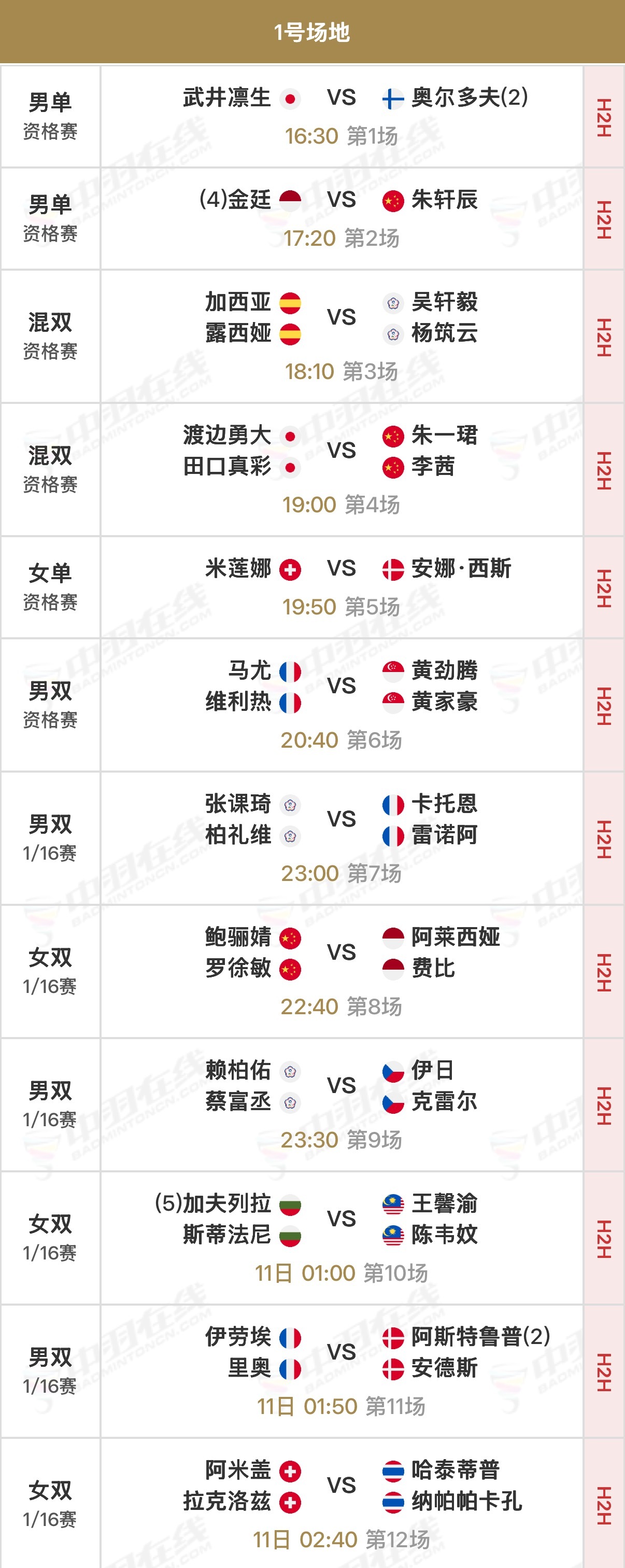 2026年瑞士羽毛球公开赛 首日赛程资格赛16:30开始，正赛23:00开始，可