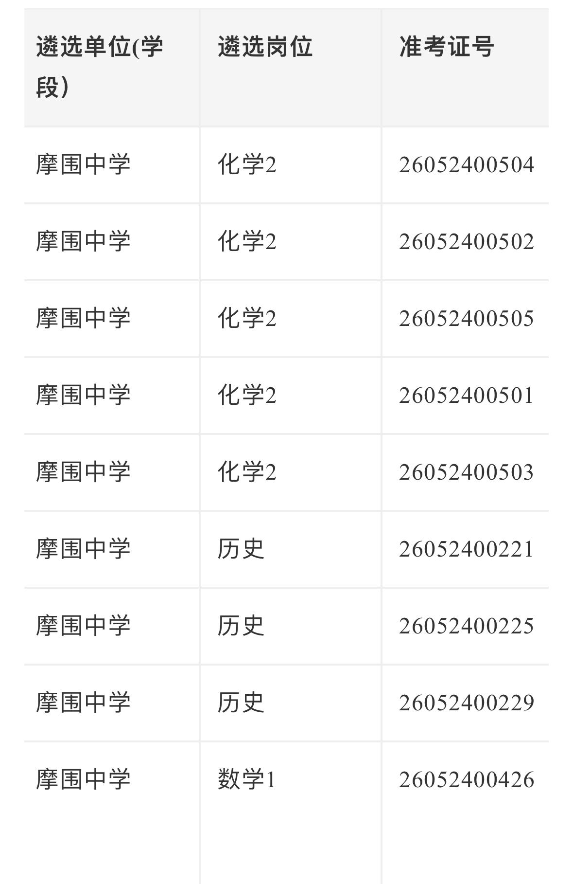 🍎重庆彭水自治县2026公开选调教育事业单位工作人员考试考核总成绩及进入考察人
