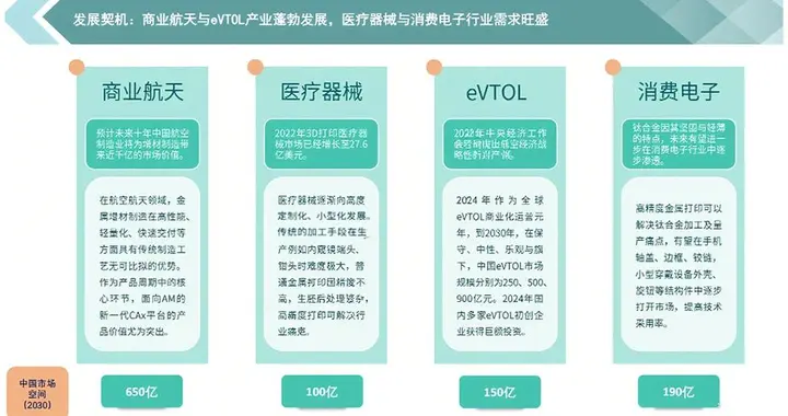 超高精密3D打印需求爆发，德悟增材突破微米级材料工艺瓶颈｜硬氪首发
