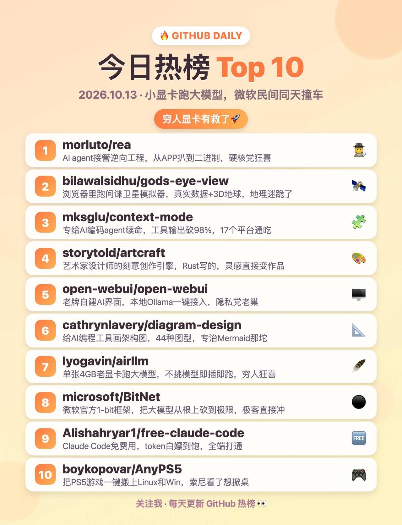 4GB跑大模型，微软坐不住了
撞车了。一个民间项目让 4GB 老显卡跑起了大模型