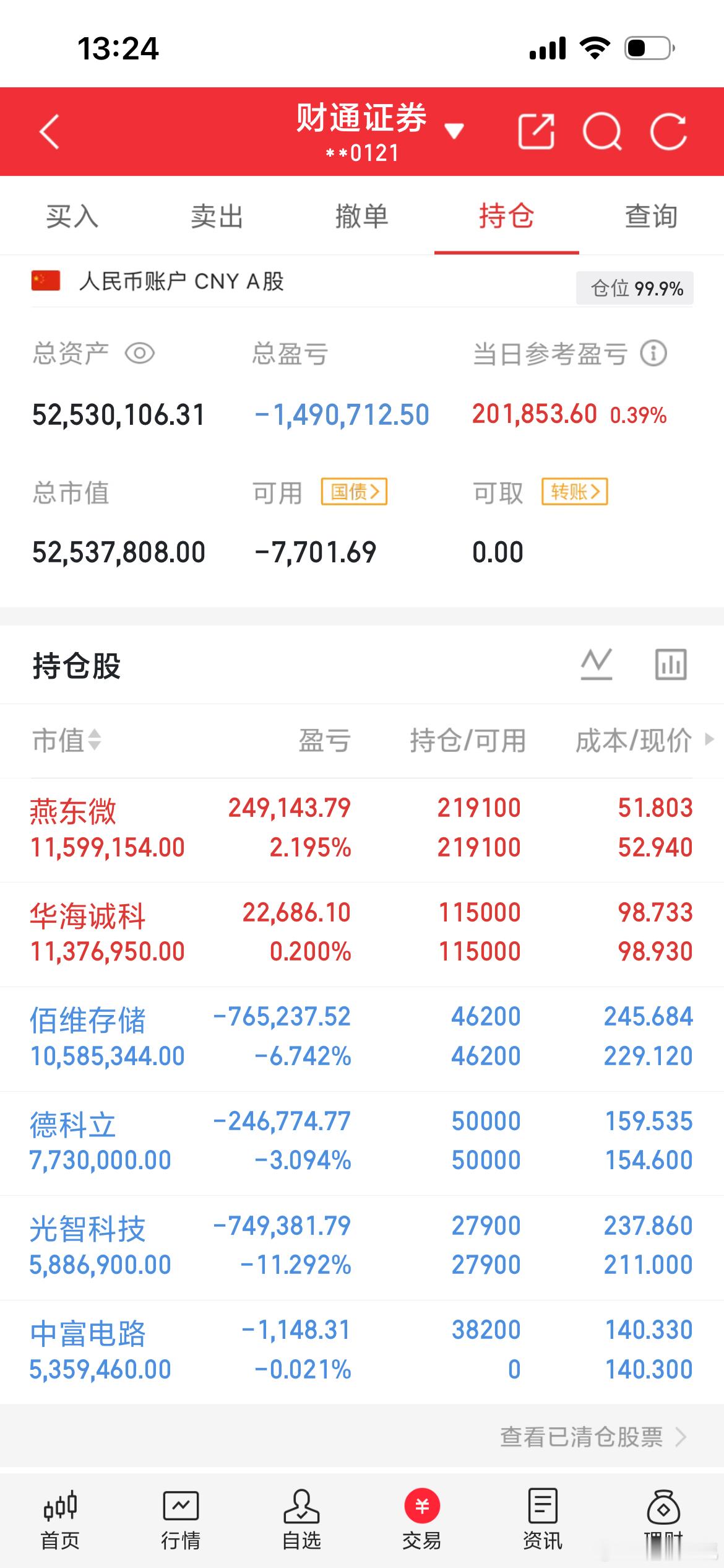 这个位置预计要反弹一波了，开始上涨了。看来这一波又要反弹力度挺大的，不管他是倒车