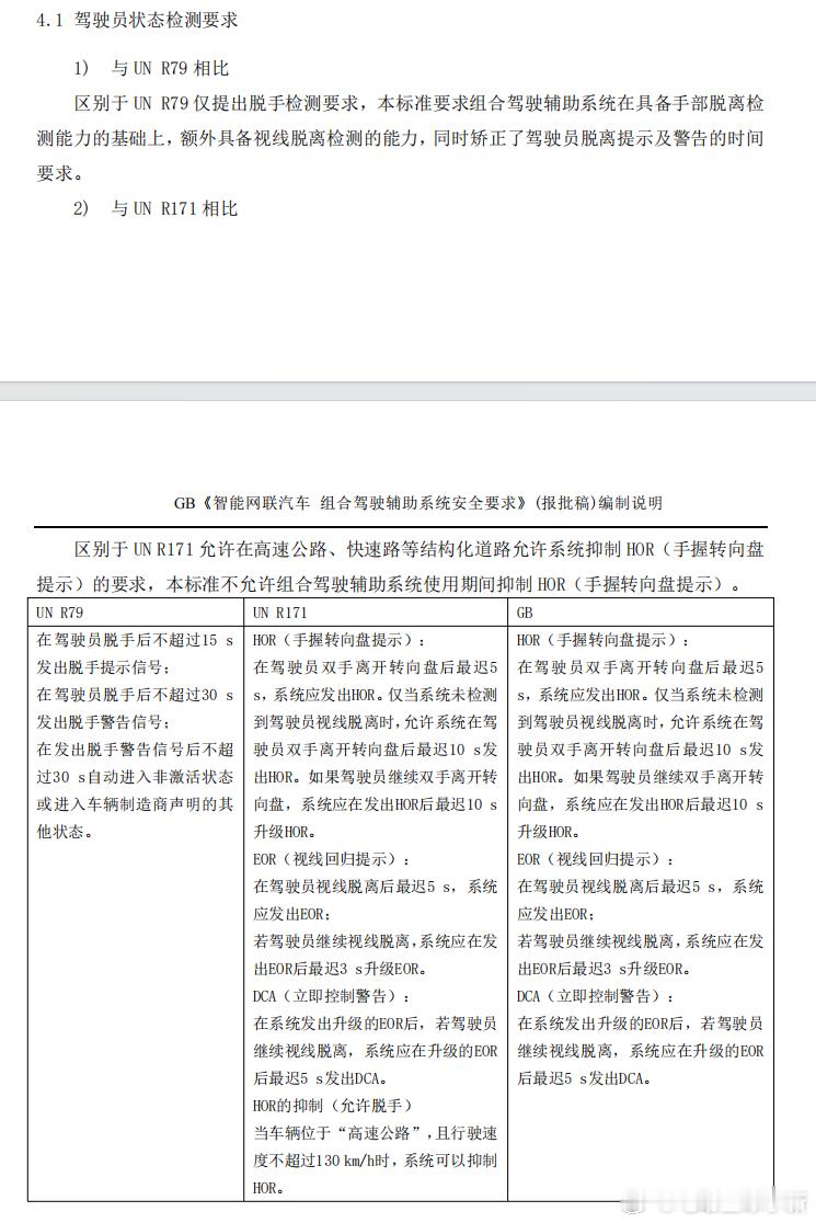 首个 L2 辅助驾驶强制国标征求意见，计划 2027 年 1 月 1 日实施对 