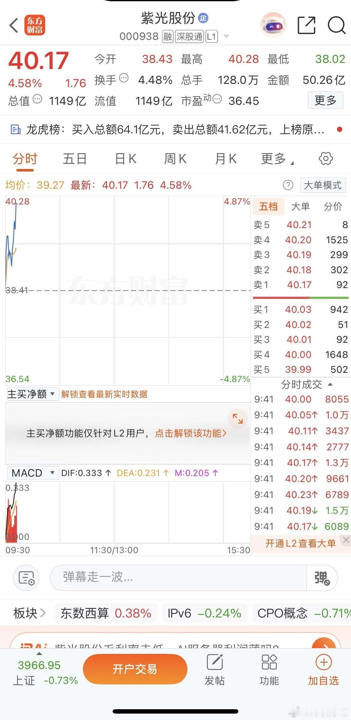 美美哒，太给力了。姐妹们，爽不爽，无需多言兄弟姐妹们有目共睹 希望各位股友多多支
