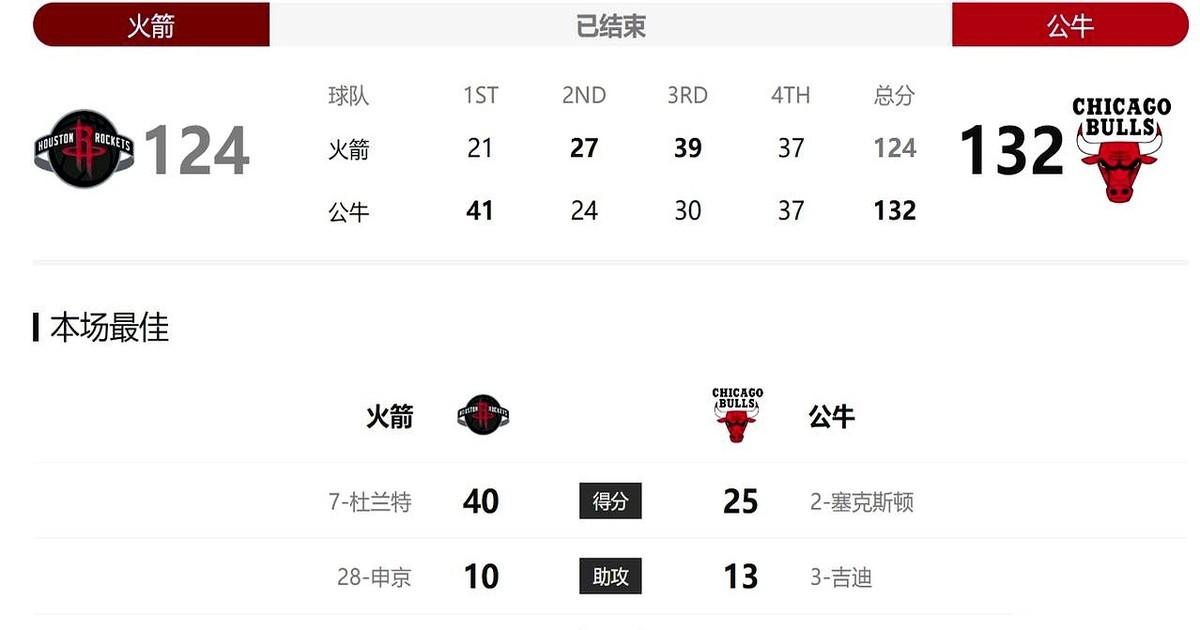 火箭队把比分追到106平的时候，我以为今天稳了。
一整场的落后，硬生生靠一波7比