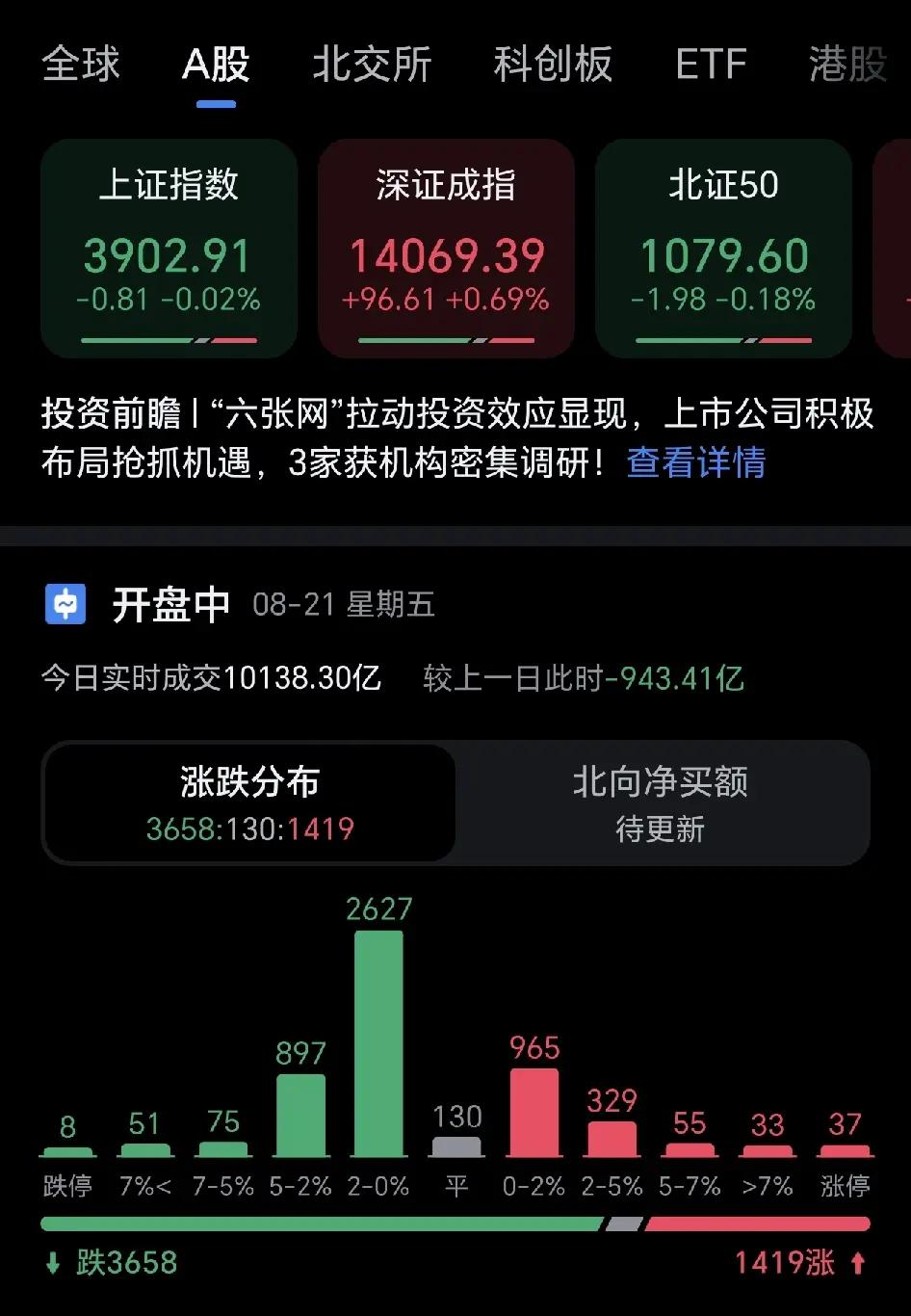 今天大A坚持住，不要被外围市场再影响了…