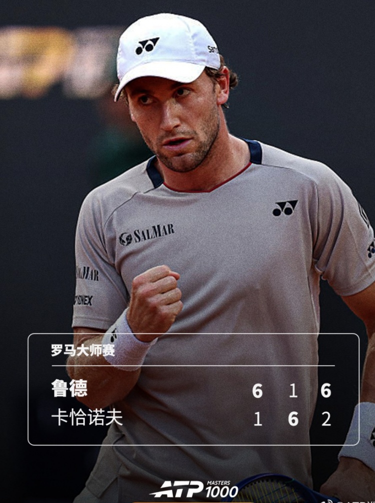 罗马大师赛1/4决赛：23号种子鲁德2-1击败卡恰诺夫