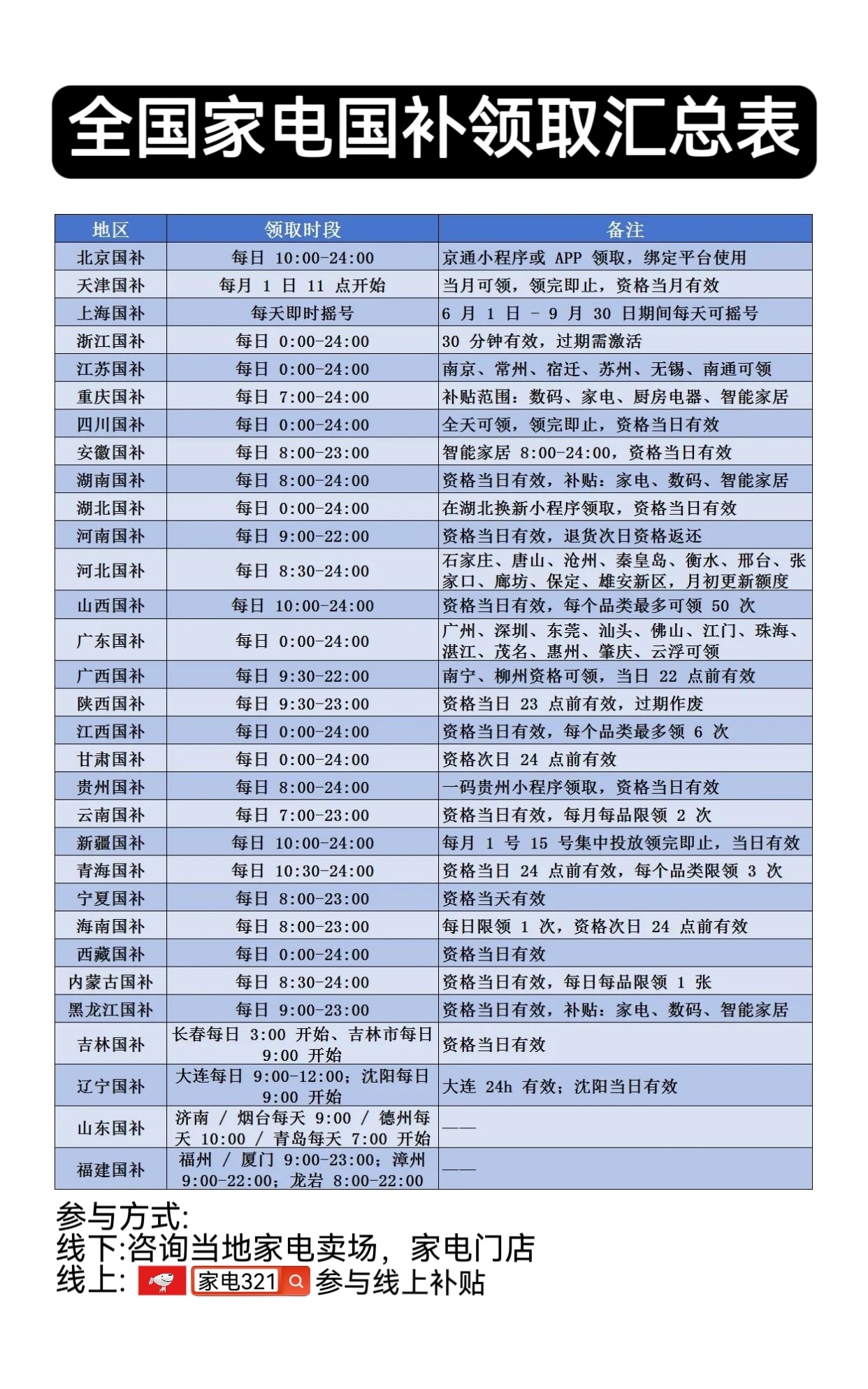 2026年国补最新消息，各地国补规则汇总国家补贴政策 家电补贴 2026国补 ​