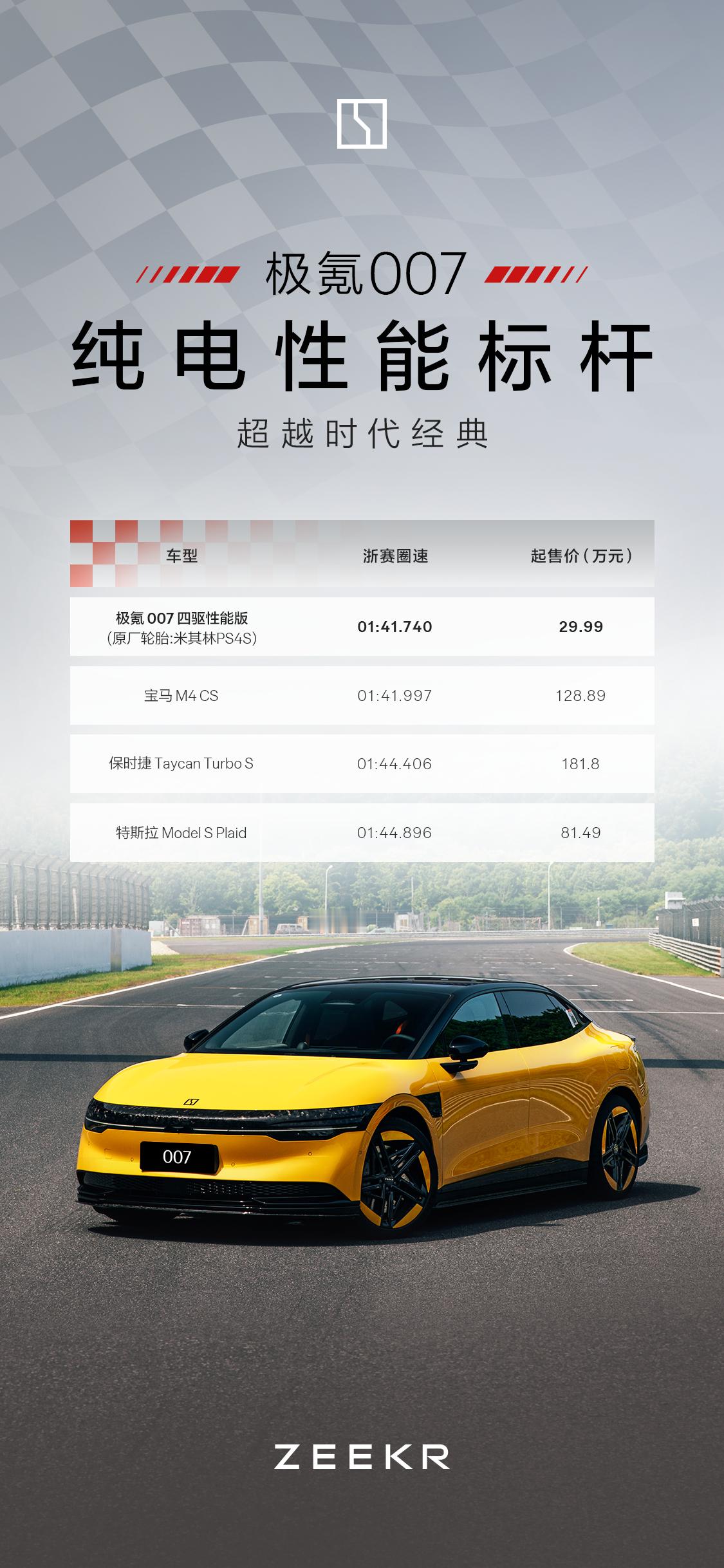 最近很多电车去浙赛刷圈速，从成绩榜来看路特斯还是一如既往的强，让我感到意外的是极